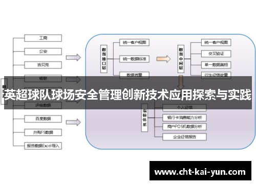 英超球队球场安全管理创新技术应用探索与实践