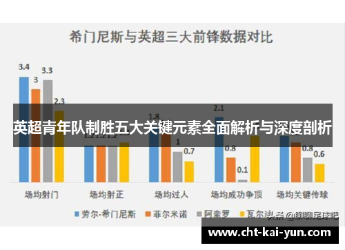 英超青年队制胜五大关键元素全面解析与深度剖析