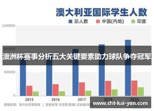 澳洲杯赛事分析五大关键要素助力球队争夺冠军