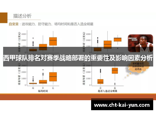 西甲球队排名对赛季战略部署的重要性及影响因素分析