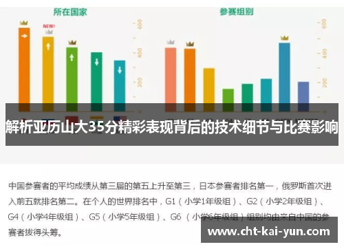 解析亚历山大35分精彩表现背后的技术细节与比赛影响
