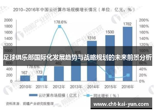 足球俱乐部国际化发展趋势与战略规划的未来前景分析