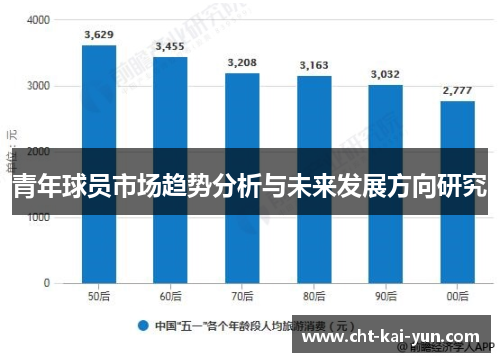 青年球员市场趋势分析与未来发展方向研究