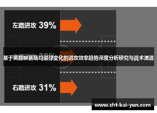 基于英超联赛场均进球变化的进攻效率趋势深度分析研究与战术演进